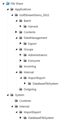 File share folder structure showing tree navigation of folders